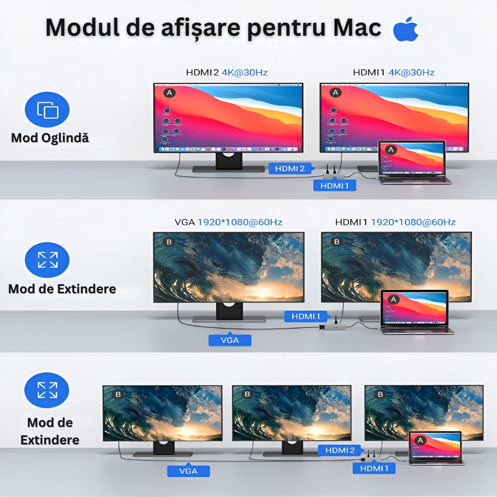 Hub Adaptor Multiport 9 in 1, USB-C, 3 x USB 3.0, 2 x HDMI 4K / 30 Hz, 1 x VGA 1080P / 60 Hz, Power Delivery Port 87 W, Cititor de Carduri SD si Micro SD, Docking Station pentru Laptop, MacBook Air/Pro, Chromebook, Tableta, din Aluminiu, Gri