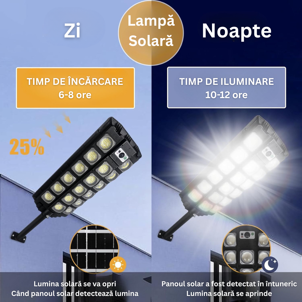 Lampa Solara Stradala, cu Panou Solar Incorporat, 520 LED COB, 20000 Lumeni, Telecomanda, cu Senzori de Amurg, Miscare si Lumina, Brat de Montare, Rezistenta la Apa IP65, 3 Moduri Functionare, Kit de Montaj Inclus, Negru