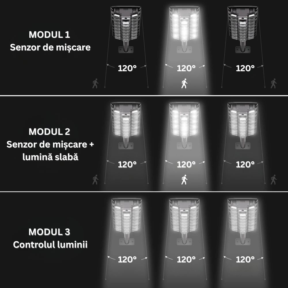 Lampa Solara Stradala, cu Panou Solar Incorporat, 520 LED COB, 20000 Lumeni, Telecomanda, cu Senzori de Amurg, Miscare si Lumina, Brat de Montare, Rezistenta la Apa IP65, 3 Moduri Functionare, Kit de Montaj Inclus, Negru