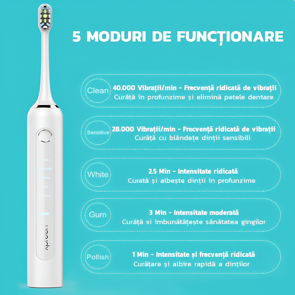 Periuta de Dinti Electrica Sonica, 40000 Pulsatii/min, 5 Moduri de Curatare, Rezistent la Apa IPX7, 2000mAh, Incarcare Wireless, Autonomie 60 Zile, 1 Capat Inclus, Alb