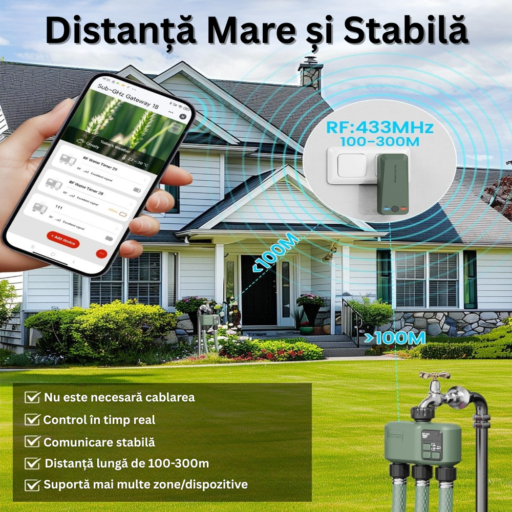 Programator WiFi pentru Irigare/Udare, cu 3 Iesiri, Programe de Irigare, Control prin Aplicatie, Rain Delay, Automat sau Manual, Rezistent la Apa, Control Vocal, Compatibil Amazon Alexa, Google Assistant, Senzor Exterior, Accesorii Incluse