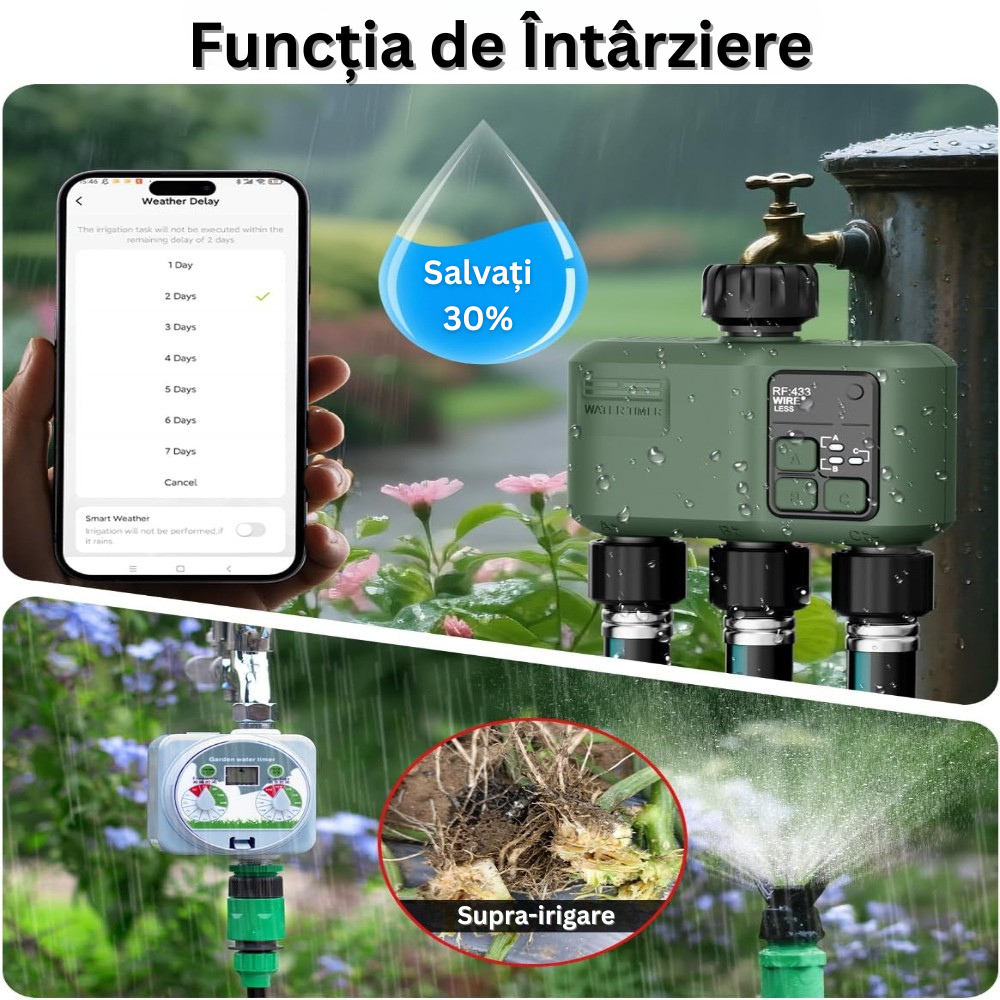Programator WiFi pentru Irigare/Udare, cu 3 Iesiri, Programe de Irigare, Control prin Aplicatie, Rain Delay, Automat sau Manual, Rezistent la Apa, Control Vocal, Compatibil Amazon Alexa, Google Assistant, Senzor Exterior, Accesorii Incluse