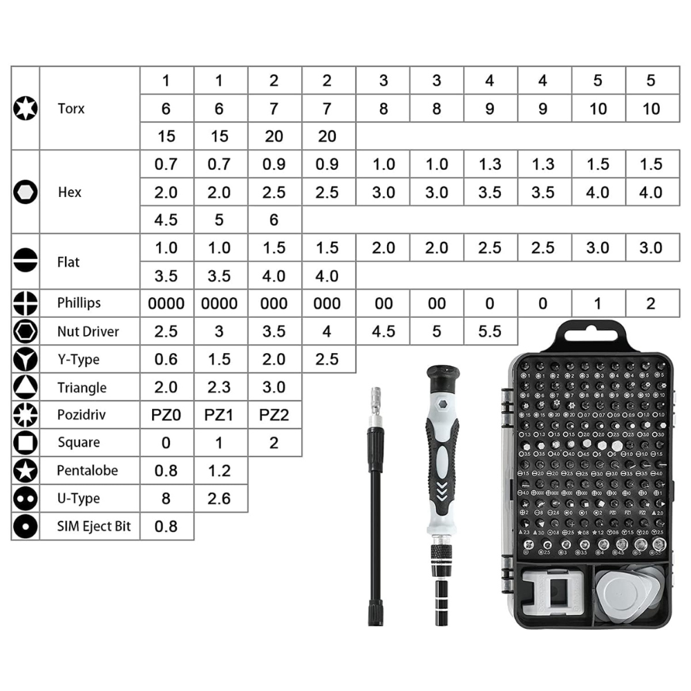 Set Surubelnite de Precizie 115 in 1, 98 Biti, pentru Electronice, Electrocasnice, Mobilier, Telefoane, Macbook, iMac, iPhone, Flexibila, cu Ventuza, Penseta, Magnetizare, Maner Ergonomic si Carcasa Depozitare, Negru/Gri